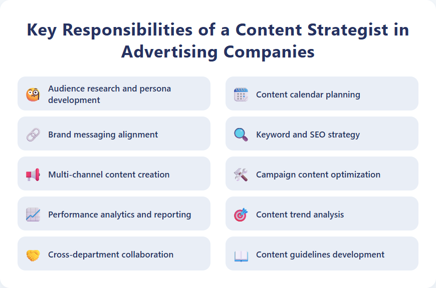 Key Responsibilities of a Content Strategist in Advertising Companies