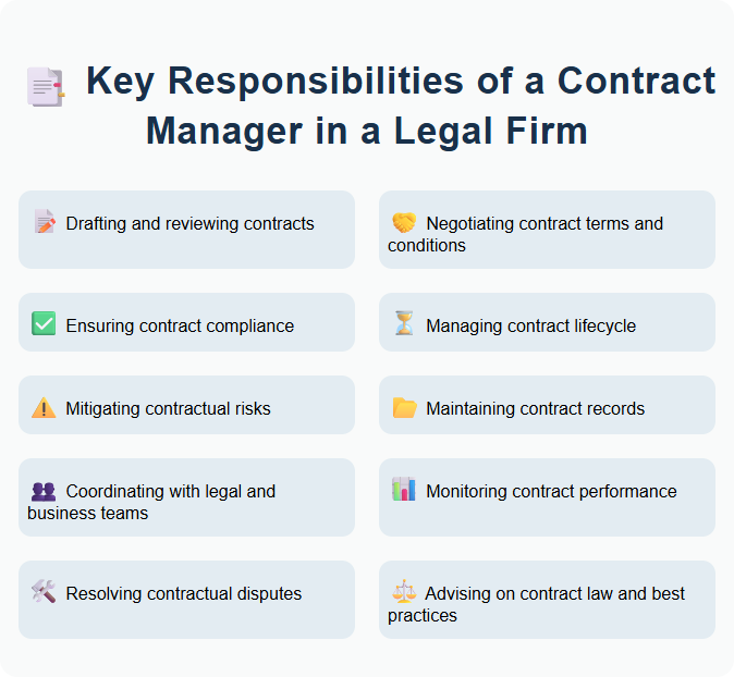 Key Responsibilities of a Contract Manager in a Legal Firm