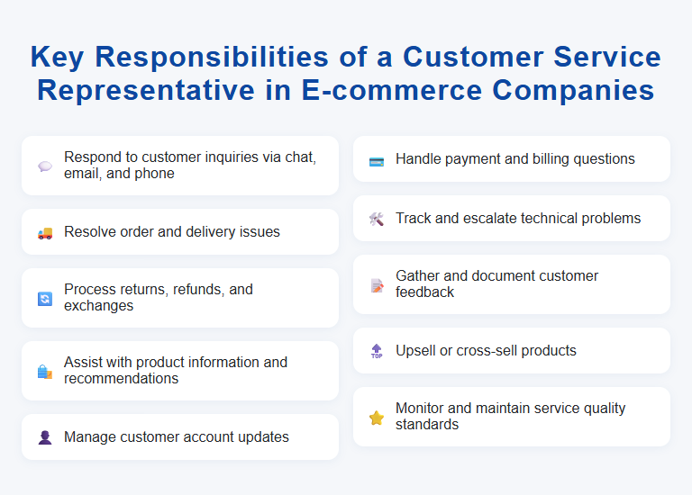 Key Responsibilities of a Customer Service Representative in E-commerce Companies