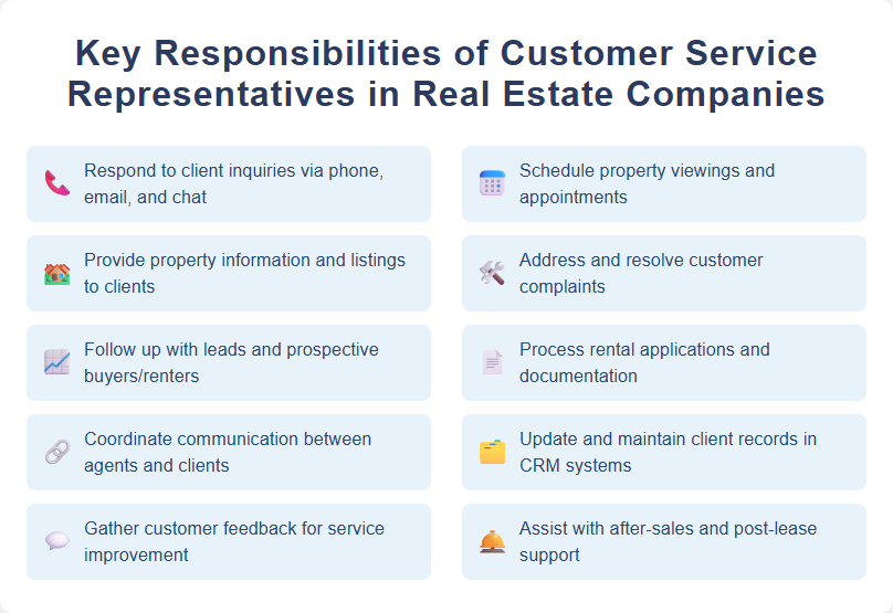 Key Responsibilities of Customer Service Representatives in Real Estate Companies