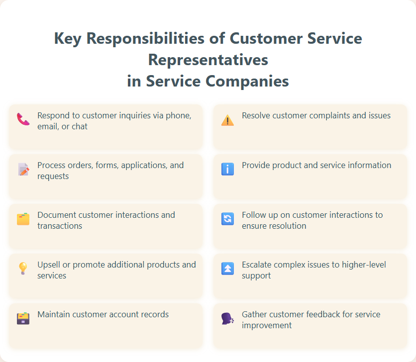 Key Responsibilities of Customer Service Representatives in Service Companies