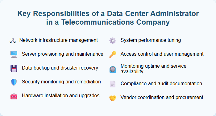 Key Responsibilities of a Data Center Administrator in a Telecommunications Company