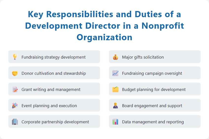 Key Responsibilities and Duties of a Development Director in a Nonprofit Organization