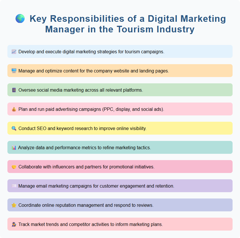 Key Responsibilities of a Digital Marketing Manager in the Tourism Industry