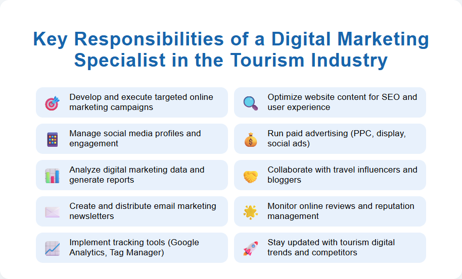 Key Responsibilities of a Digital Marketing Specialist in the Tourism Industry