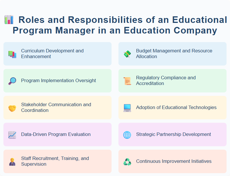 Roles and Responsibilities of an Educational Program Manager in an Education Company