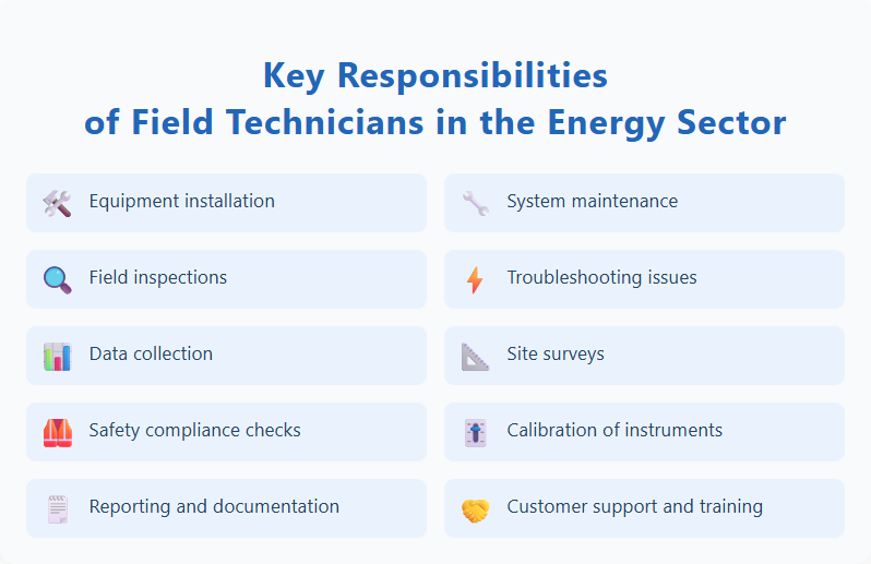 Key Responsibilities of Field Technicians in the Energy Sector