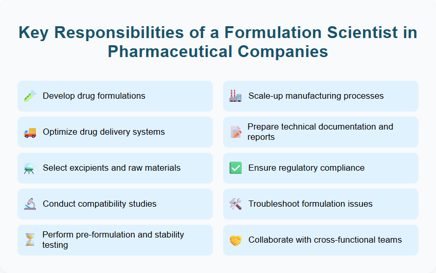 Key Responsibilities of a Formulation Scientist in Pharmaceutical Companies