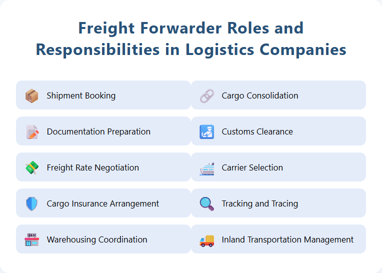 Freight Forwarder Roles and Responsibilities in Logistics Companies