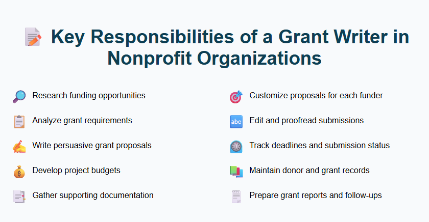 Key Responsibilities of a Grant Writer in Nonprofit Organizations