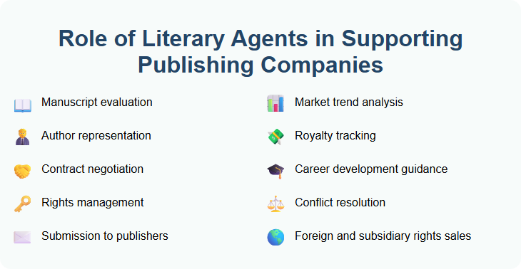 Role of Literary Agents in Supporting Publishing Companies