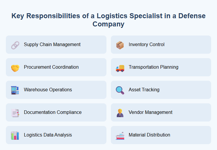 Key Responsibilities of a Logistics Specialist in a Defense Company