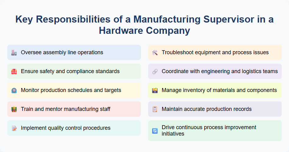 Key Responsibilities of a Manufacturing Supervisor in a Hardware Company