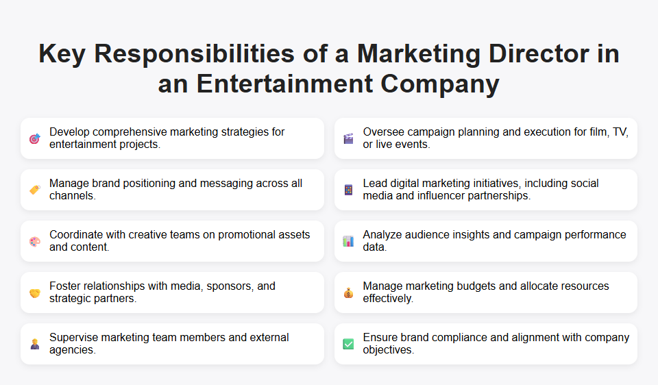 Key Responsibilities of a Marketing Director in an Entertainment Company