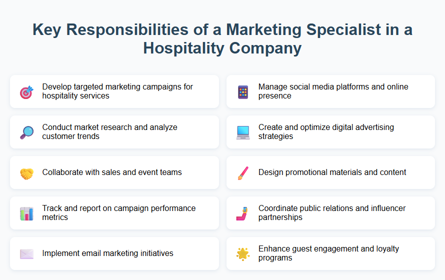 Key Responsibilities of a Marketing Specialist in a Hospitality Company