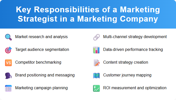 Key Responsibilities of a Marketing Strategist in a Marketing Company