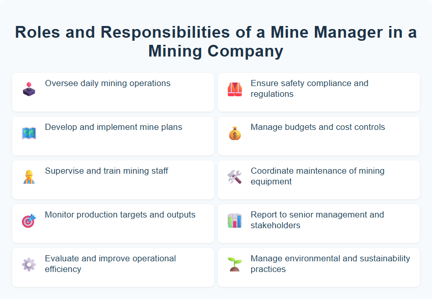 Roles and Responsibilities of a Mine Manager in a Mining Company
