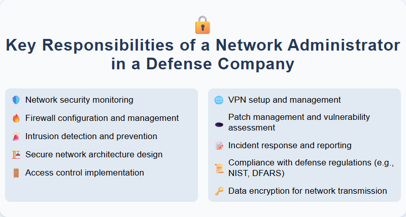 Key Responsibilities of a Network Administrator in a Defense Company
