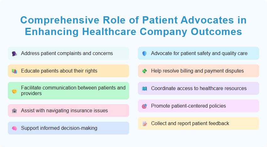 Comprehensive Role of Patient Advocates in Enhancing Healthcare Company Outcomes