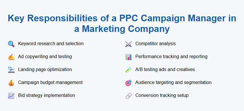 Key Responsibilities of a PPC Campaign Manager in a Marketing Company
