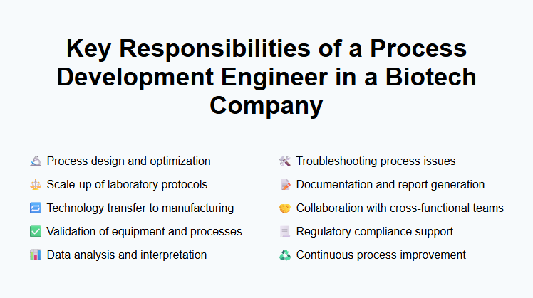 Key Responsibilities of a Process Development Engineer in a Biotech Company