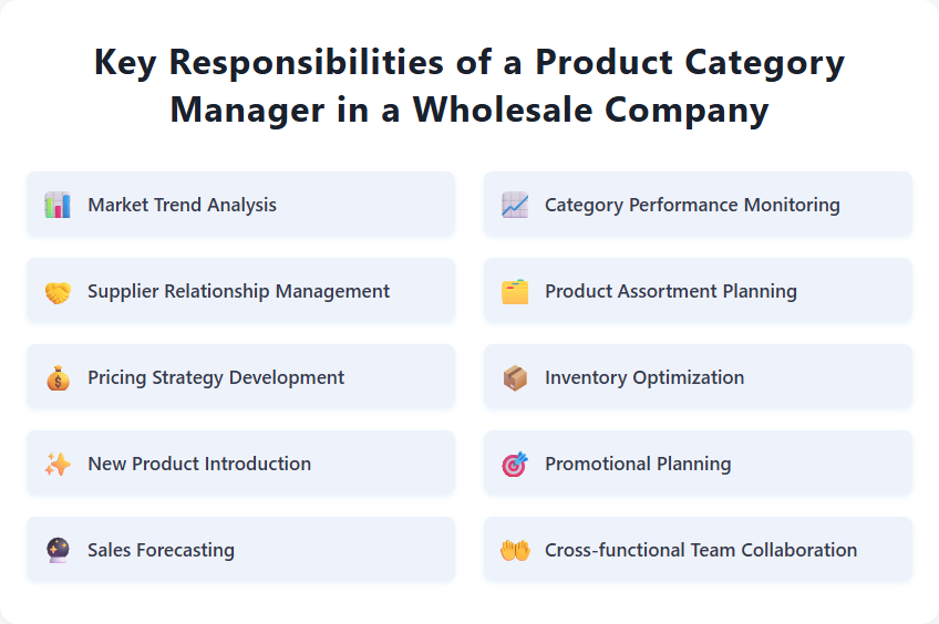 Key Responsibilities of a Product Category Manager in a Wholesale Company