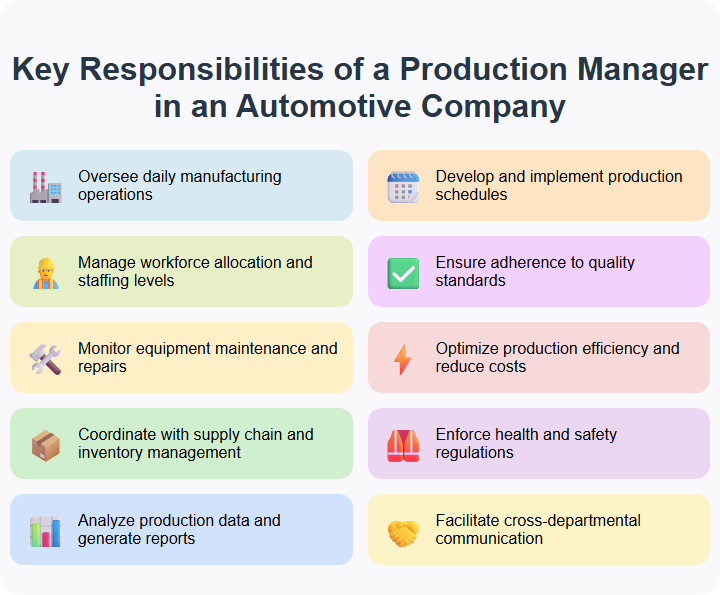 Key Responsibilities of a Production Manager in an Automotive Company