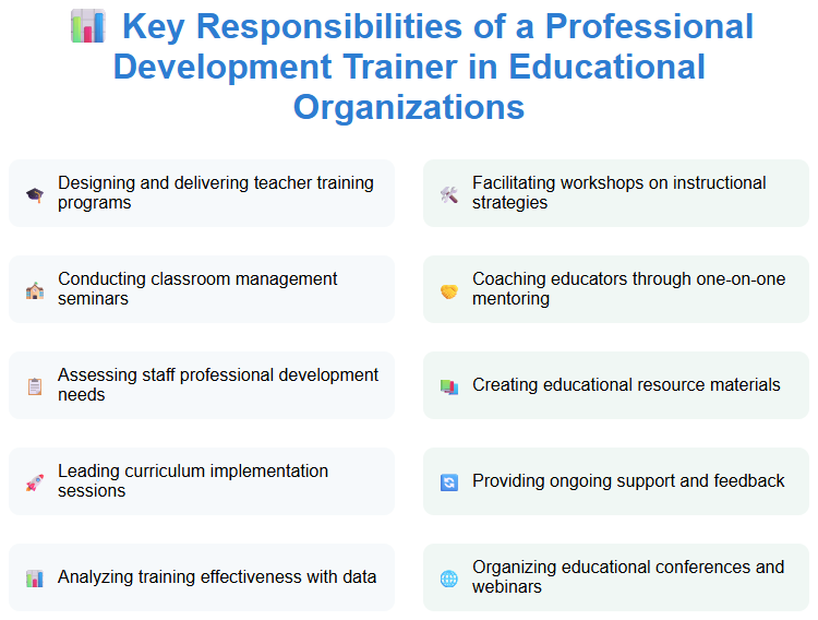 Key Responsibilities of a Professional Development Trainer in Educational Organizations