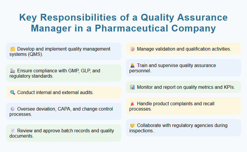 Key Responsibilities of a Quality Assurance Manager in a Pharmaceutical Company