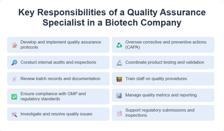 Key Responsibilities of a Quality Assurance Specialist in a Biotech Company
