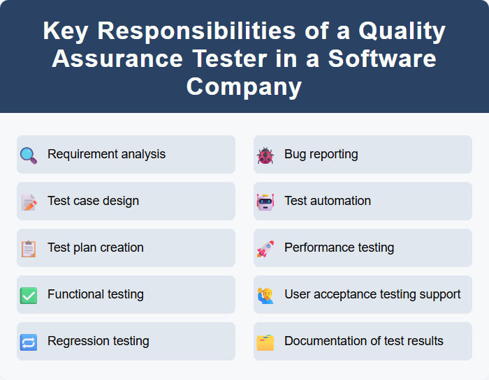 Key Responsibilities of a Quality Assurance Tester in a Software Company
