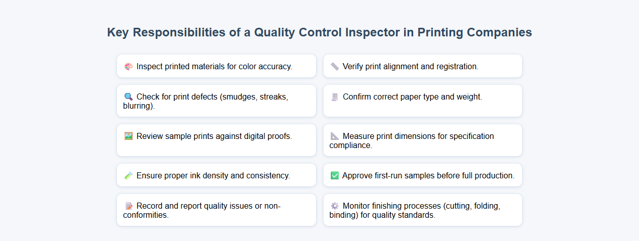 Key Responsibilities of a Quality Control Inspector in Printing Companies