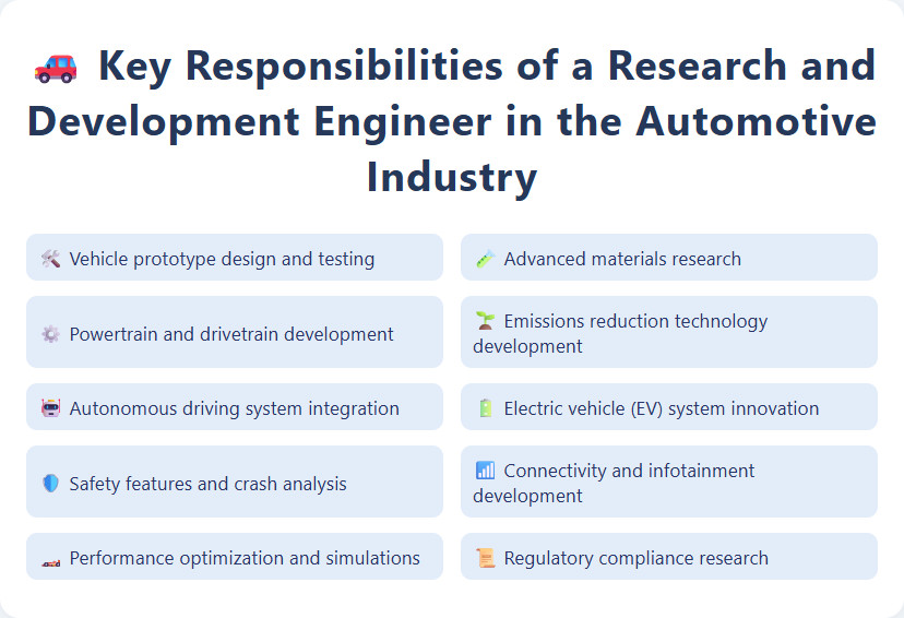 Key Responsibilities of a Research and Development Engineer in the Automotive Industry