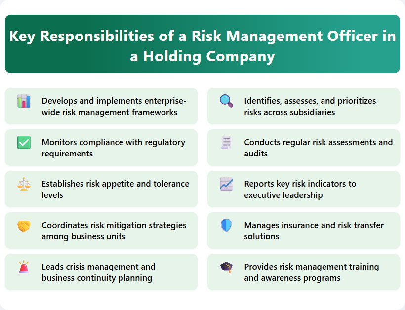 Key Responsibilities of a Risk Management Officer in a Holding Company