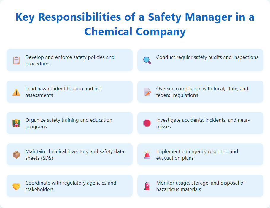 Key Responsibilities of a Safety Manager in a Chemical Company