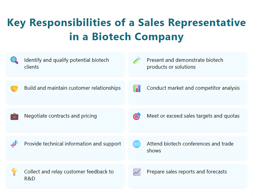 Key Responsibilities of a Sales Representative in a Biotech Company