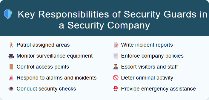 Key Responsibilities of Security Guards in a Security Company
