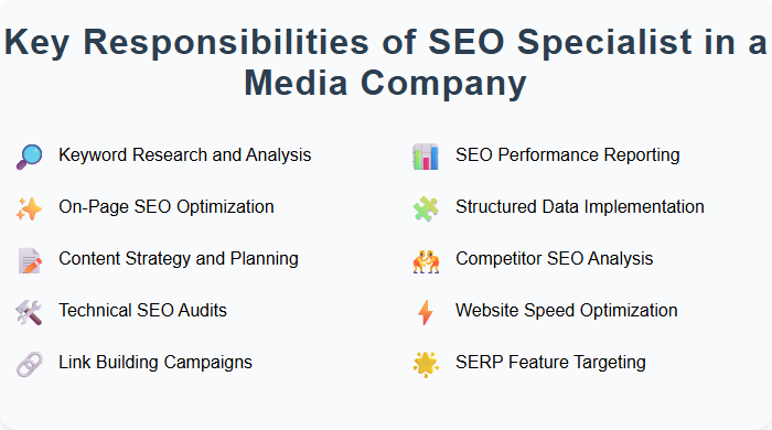 Key Responsibilities of SEO Specialist in a Media Company