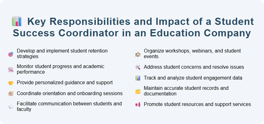 Key Responsibilities and Impact of a Student Success Coordinator in an Education Company
