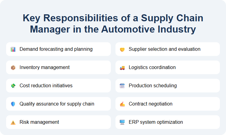 Key Responsibilities of a Supply Chain Manager in the Automotive Industry