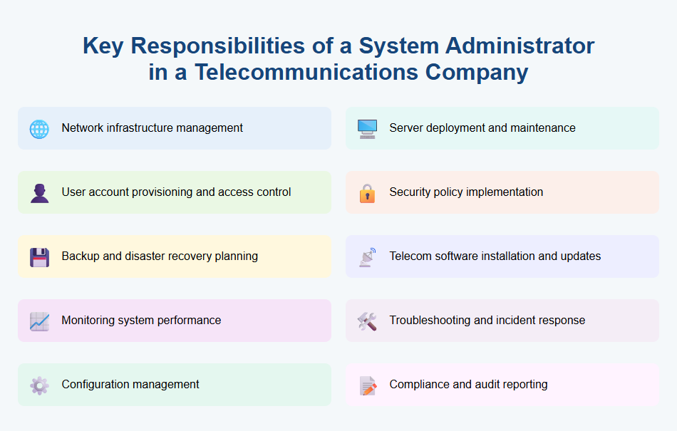 Key Responsibilities of a System Administrator in a Telecommunications Company