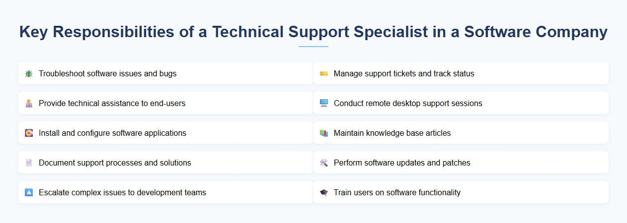 Key Responsibilities of a Technical Support Specialist in a Software Company