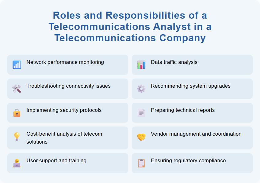 Roles and Responsibilities of a Telecommunications Analyst in a Telecommunications Company