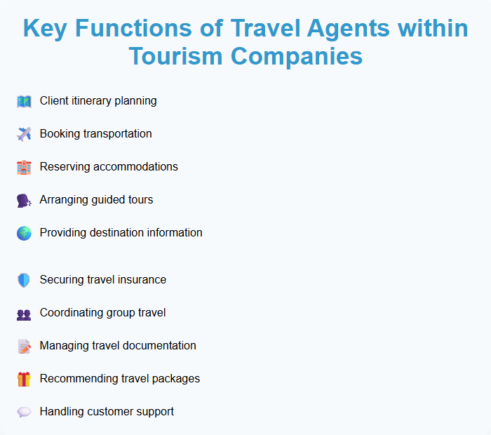 Key Functions of Travel Agents within Tourism Companies