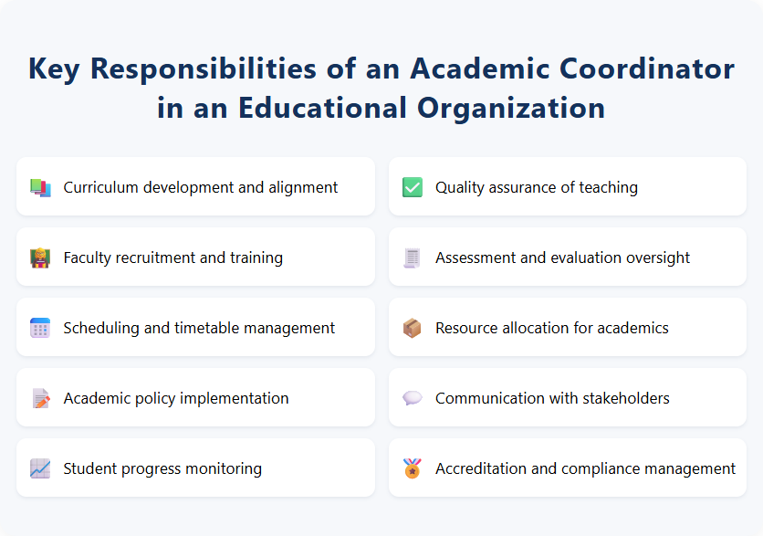 Key Responsibilities of an Academic Coordinator in an Educational Organization