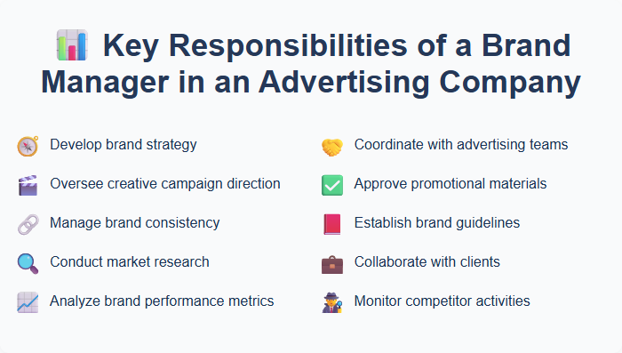 Key Responsibilities of a Brand Manager in an Advertising Company
