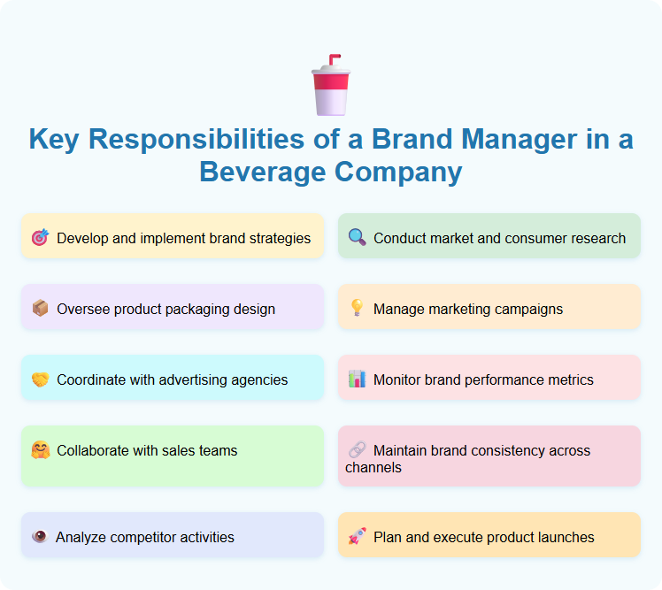 Key Responsibilities of a Brand Manager in a Beverage Company