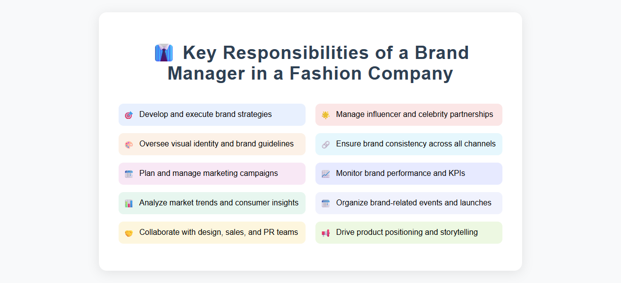 Key Responsibilities of a Brand Manager in a Fashion Company
