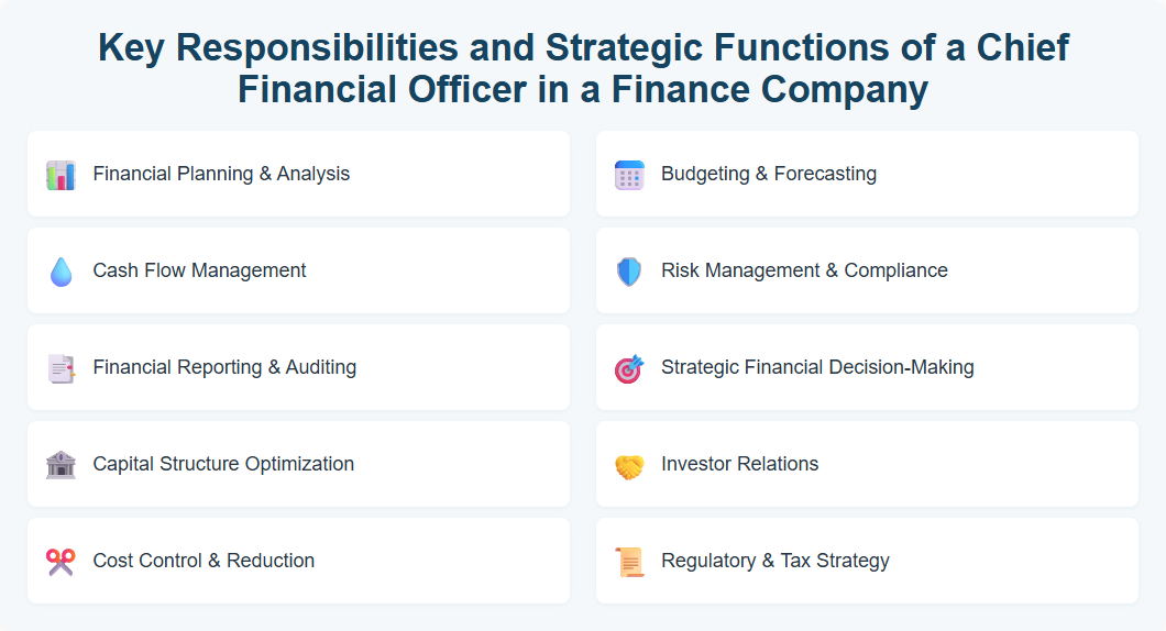 Key Responsibilities and Strategic Functions of a Chief Financial Officer in a Finance Company