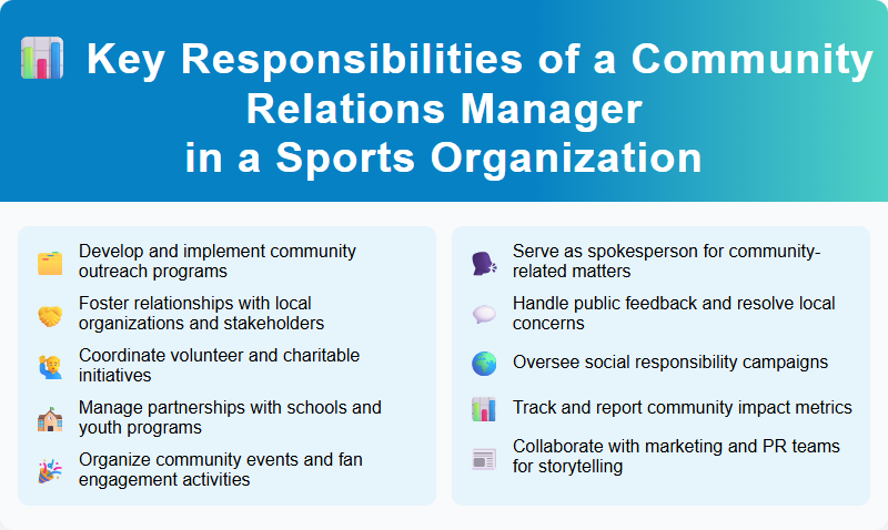 Key Responsibilities of a Community Relations Manager in a Sports Organization